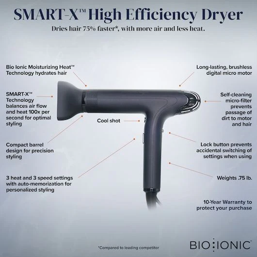 Bio Ionic Smart-X High Efficiency Hair Dryer w/ Diffuser Set - Image 8