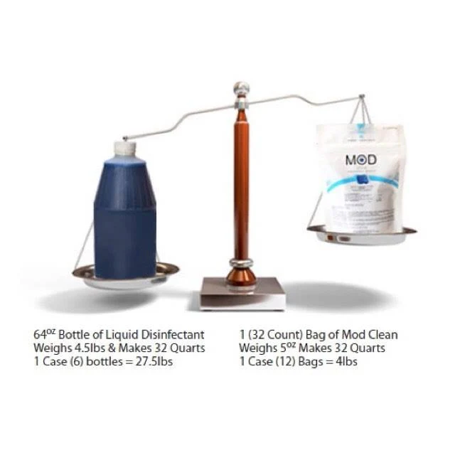 MOD Clean Eco-Friendly Salon & Barbershop Disinfectant, Fungicide & Virucide Water-Soluble Pods - Blue (32 pack) - Image 11