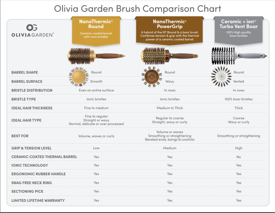 Olivia Garden NanoThermic Ceramic + Ion Barrel Brush Collection (NT) - Image 3